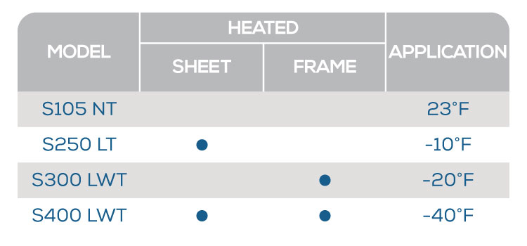 Model Sliding Door ST